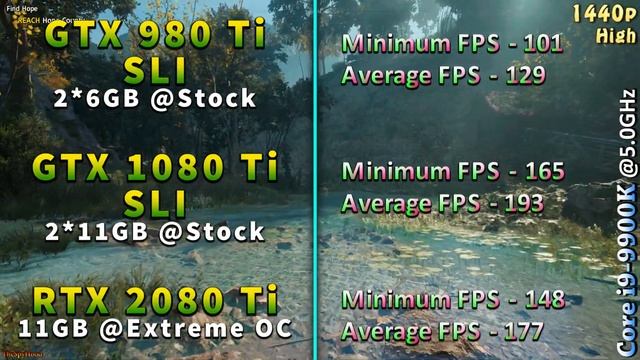 GTX 980 Ti SLI @Stock vs GTX 1080 Ti SLI @Stock vs RTX 2080 Ti @OC смотреть онлайн