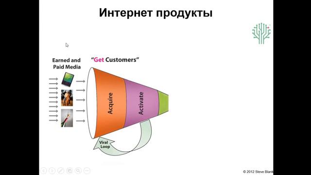 Канвас: отношения с клиентом смотреть онлайн