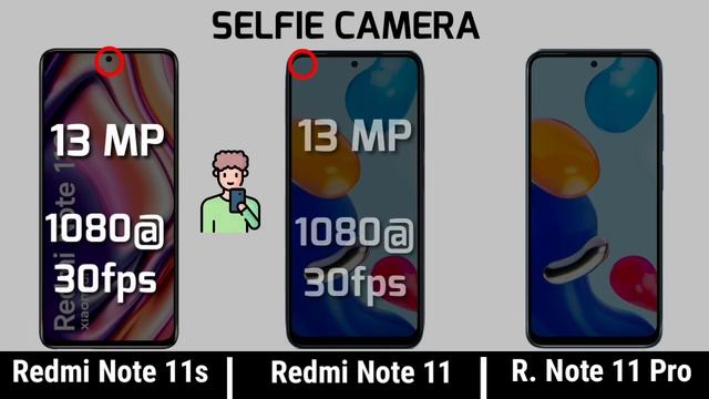 Redmi Note 11 vs Redmi Note 11s vs Redmi Note 11 Pro смотреть онлайн