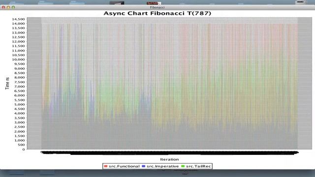 Fibonacci t(n) = 1000 / Kotlin смотреть онлайн