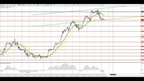Прогноз EUR/USD и GBP/USD на 24 мая