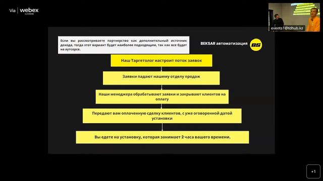 "Бизнес-модели и масштабирование" Максат Бектибаев, 07.10 смотреть онлайн