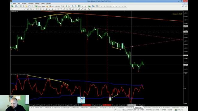Аналитический обзор основных валютных пар по методам Уильяма Ганна 03 09 2018 смотреть онлайн
