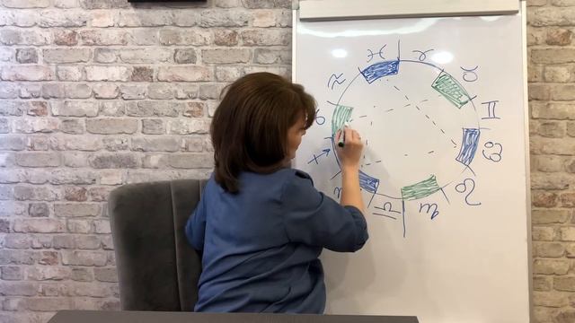 Астрология для чайников. Группировка знаков зодиака по стихиям. смотреть онлайн