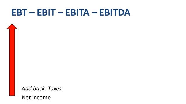 EBITA vs EBIT and EBITDA смотреть онлайн