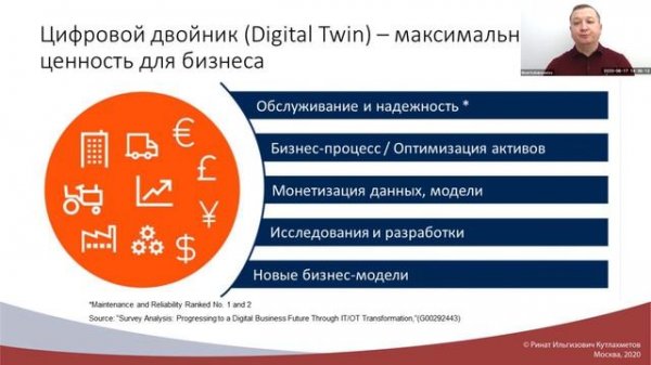 Industry 4.0. Цифровые двойники в оптимизации производственных процессов и сокращении затрат