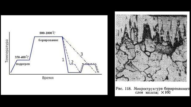 Лаб. раб.7 смотреть онлайн