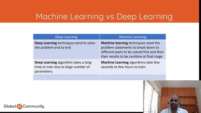 Deep Learning - 101 | Karthikeyan VK [Microsoft MVP] | | Global AI Tour -2020 | XMonkeys360 смотреть онлайн