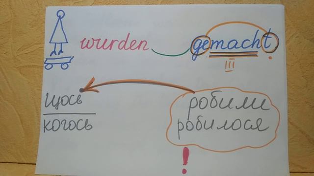 Passiv...🙃 Пасивний стан в німецькій мові. Werden gemacht worden sein!!! смотреть онлайн