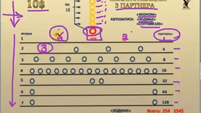 Программа СПУТНИК от CL. ЗДЕСЬ зарабатывают даже школьники! смотреть онлайн