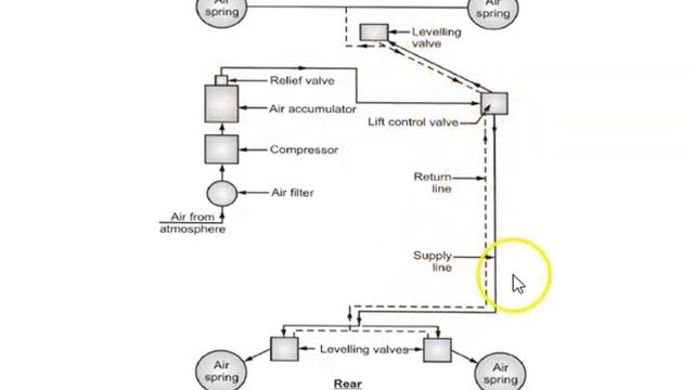 Lecture 5 Suspension system смотреть онлайн