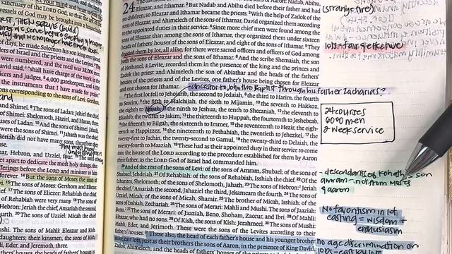 Study the Bible in One Year: Day 145 1 Chronicles 23-25 | Bible study for beginners смотреть онлайн