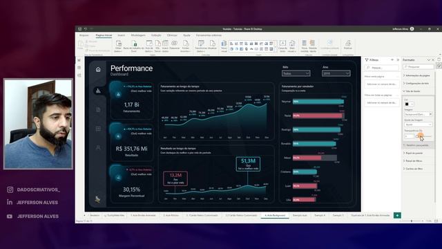 Como criar um Layout PROFISSIONAL para o seu Dashboard no Power BI com figma смотреть онлайн