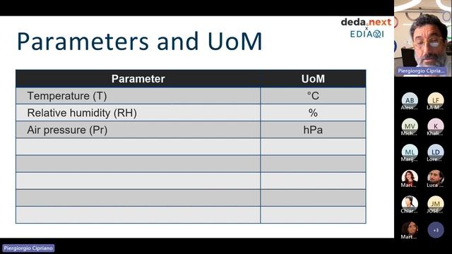 2nd Training Session on data interoperability: FROST Server (Part 2) смотреть онлайн