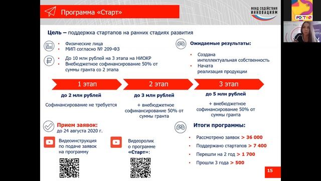 Федеральные программы "Умник" и "Старт" по поддержке инновационных проектов | Мария Подколодная смотреть онлайн