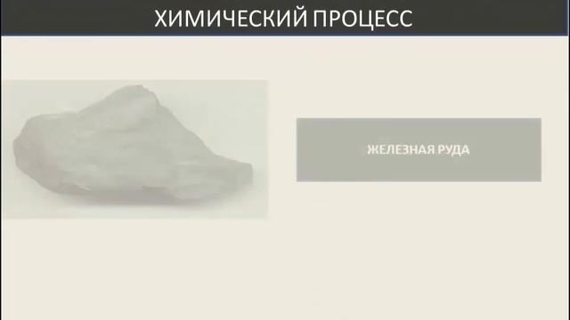 Зачем учить химию? | Предмет химии смотреть онлайн