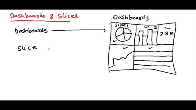 What Is Apache Superset - Learn Superset In 30 Minutes - Apache Superset Tutorial For Beginners смотреть онлайн