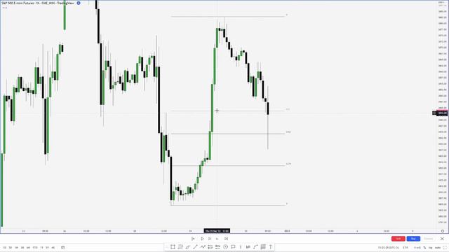 Trading without a Structure Shift / Break - ICT Concepts смотреть онлайн