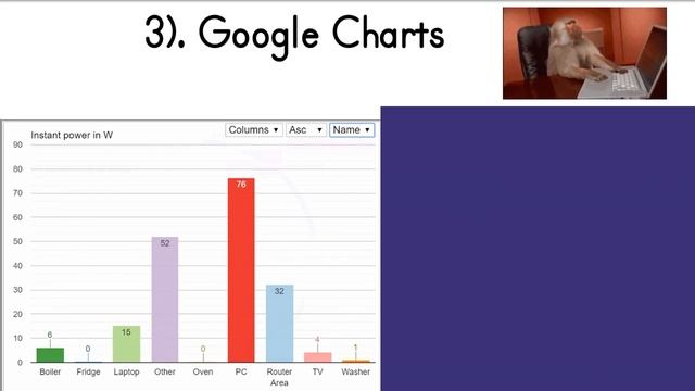 Top 7 Open Source Javascript Charts Libraries to Draw 3D Animated SVG Charts in Browser смотреть онлайн