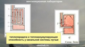 Конвективная система печи: что лучше, канальная или колпаковая, и почему так