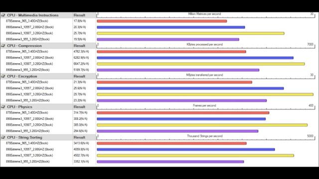 AMD Phenom II X4 vs. X6 (CPU Performance Test) смотреть онлайн