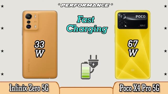 Infinix Zero 5G vs Xiaomi Poco X4 Pro 5G смотреть онлайн