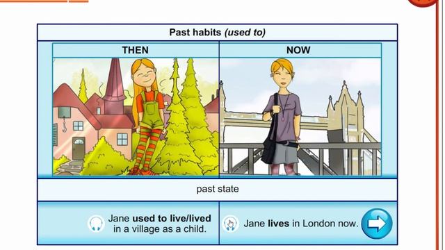 Grade 7 Past Habits used to смотреть онлайн