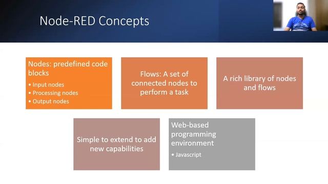 What is Node-RED | Node Red Tutorial Part 1 смотреть онлайн