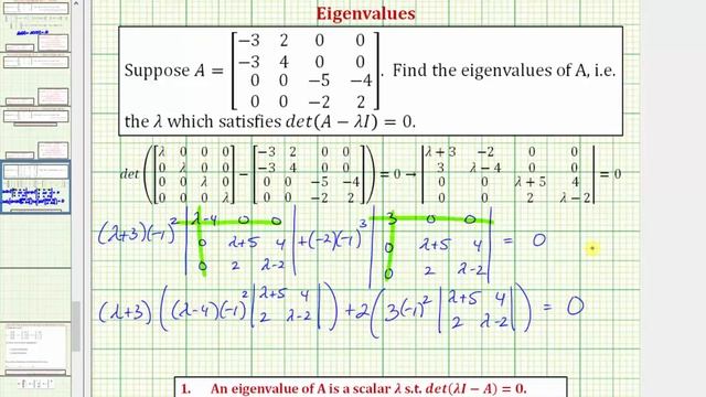 Ex: Find the Eigenvalues of a 4x4 Matrix смотреть онлайн
