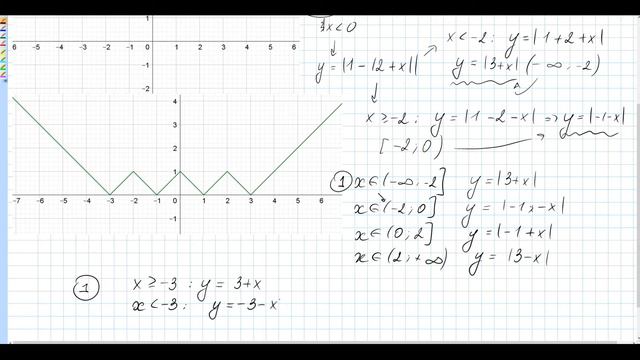 Задание 23 из Варианта Ларина №224 ОГЭ-2020.