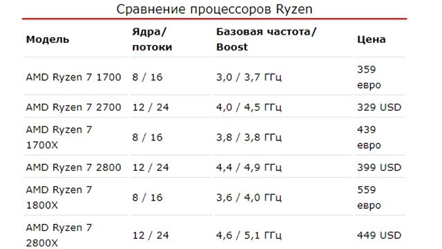 AMD RYZEN 2 (5.1 ГГЦ 12 ЯДЕР/24 ПОТОКА) ЖЕСТКО НАГНУЛ ИНТЕЛ COFFE LAKE 8700K [it] смотреть онлайн