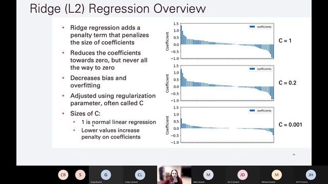 Lasso & Ridge Regression Video смотреть онлайн