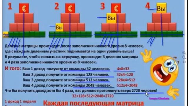 СРАВНЕНИЕ МАТРИЧНЫХ КОМПАНИЙ с Компанией IBSystem corp. LIDER LAND 3000 от ПРЕЗИДЕНТА. смотреть онлайн