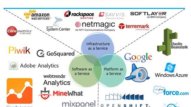 Big Data Cloud 5 - Analytic as a service смотреть онлайн