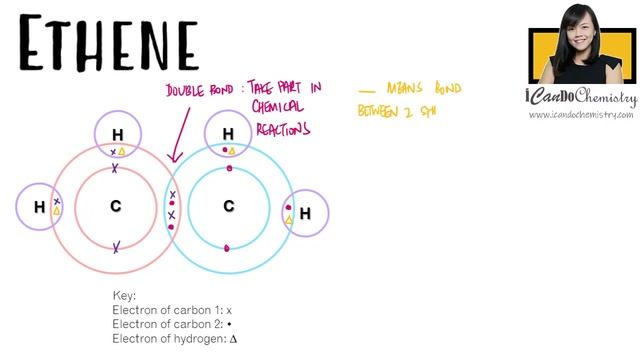 How to draw structures of alkenes |Full Structural Formula| Organic Chemistry смотреть онлайн