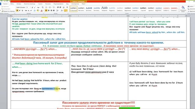 Past Perfect Continuous passive смотреть онлайн