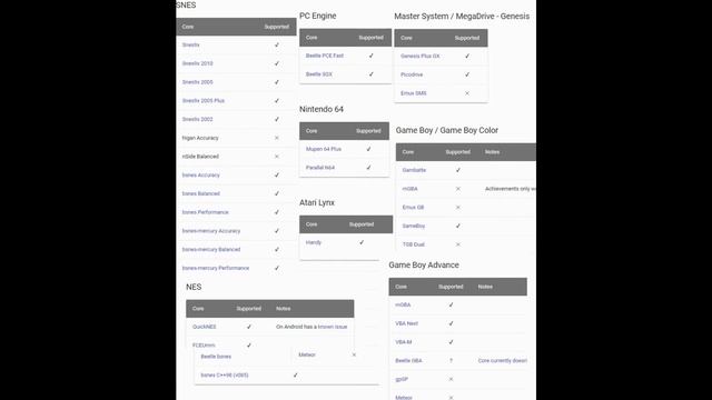 RetroArch: Retro Achievements Tutorial (Cores, Setup, Site) RetroAchievements Retro Arch Setup смотреть онлайн