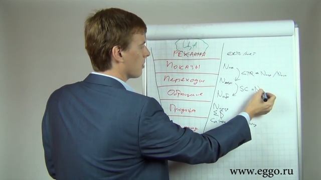 Воронка интернет-маркетинга, CTR, конверсия смотреть онлайн