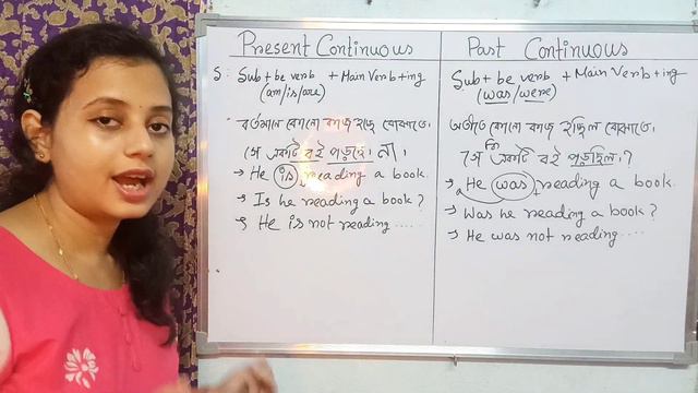 Learn English Tenses : PAST CONTINUOUS | Past Continuous Rules Examples and Common Errors смотреть онлайн
