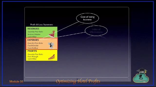 Optimizing Hotel Profits - Sections of a P&L Statement смотреть онлайн