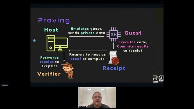 ZK Hack III - 2 What is the RISC Zero zkVM смотреть онлайн