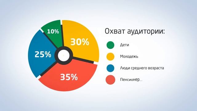 It агентство Муравей