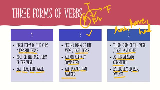 Verbs | 3 Forms of Verbs | Explanation | With Exercises | Class IV | Grammar Way | Bushra Tasneem смотреть онлайн