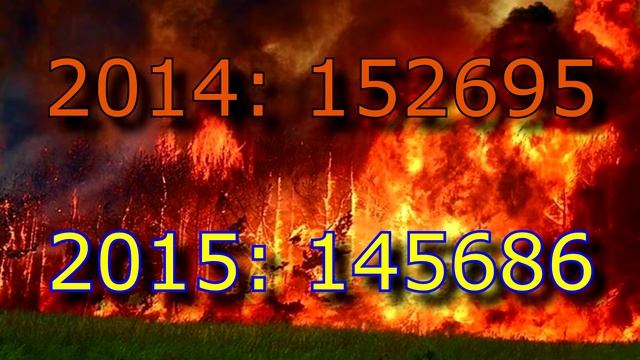 ПОЖАРЫ И ИХ СТАТИСТИКА ЗА 2014-2015 смотреть онлайн