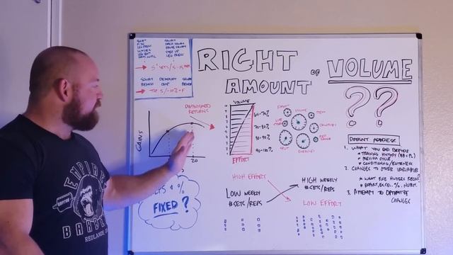 How Much Volume for Muscle Growth? (And Why It's a Bad Question) смотреть онлайн