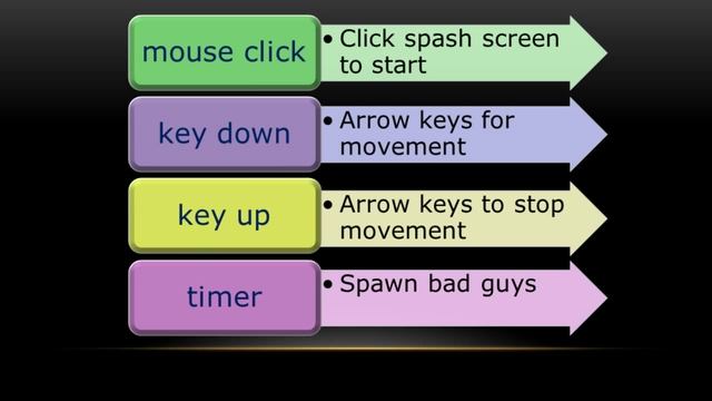Making a Video Game смотреть онлайн