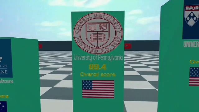 Best University in the world | best University 2023 | Top 25 University in the world смотреть онлайн