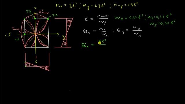 Задача 3. Часть 2 - Пространственная рама. Подбор сечений