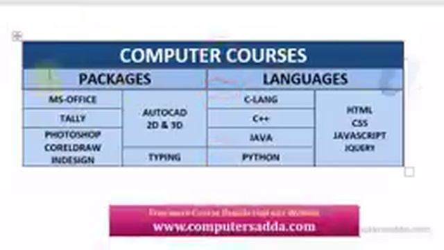 Ms-Word 2023 Tutorial in Telugu ( తెలుగులో ) || Learn Basic to Adv Ms-Word in Telugu 3 Hour's || смотреть онлайн