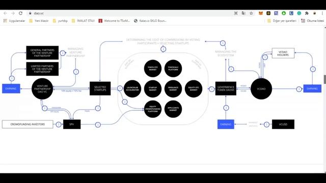 Dao.vc İncelemesi (TR) смотреть онлайн